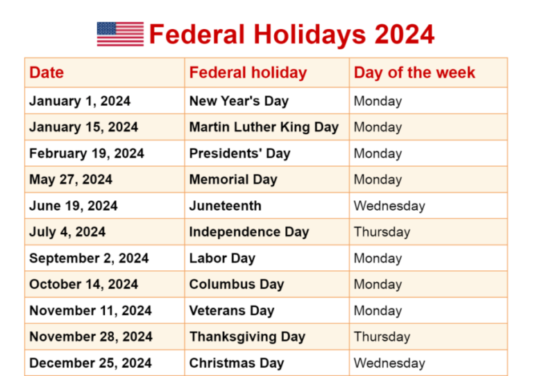 ¿Cuántos días festivos federales hay en USA? Calendario 2023 / 2024