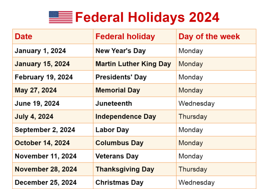 ¿Cuántos días festivos federales hay en USA? Calendario 2023 / 2024