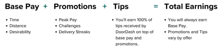 ¿Cómo se les paga a los repartidores de DoorDash?